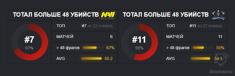 Рейтинги Нави и Викинг