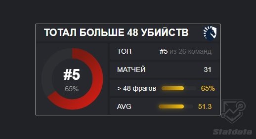 Ликвид статистика фб ф10