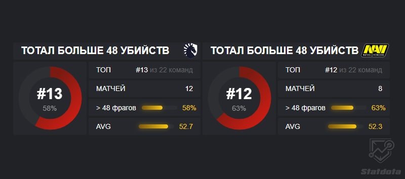 Ликвид Нави тотал убийств