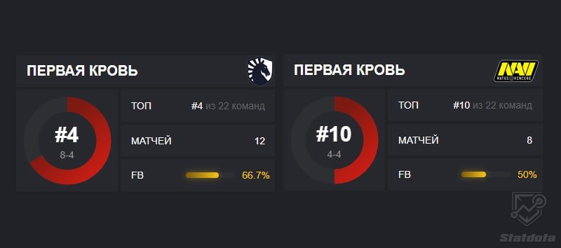 Ликвид Нави статистика фб