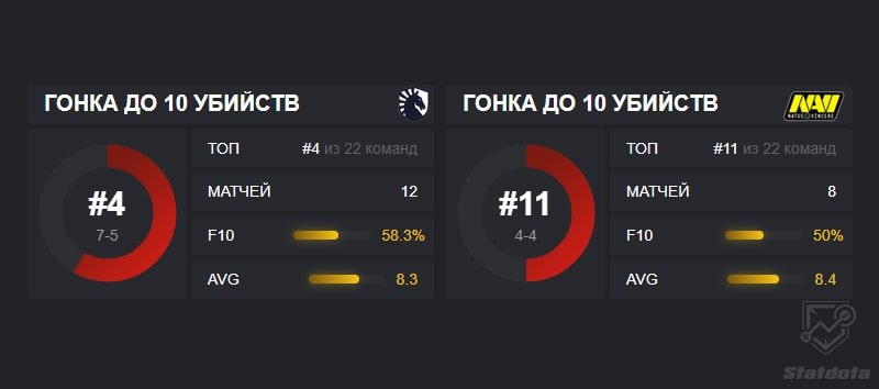 Ликвид Нави статистика ф10