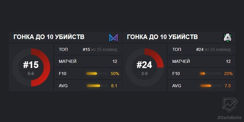 Альянс Нигма ф10