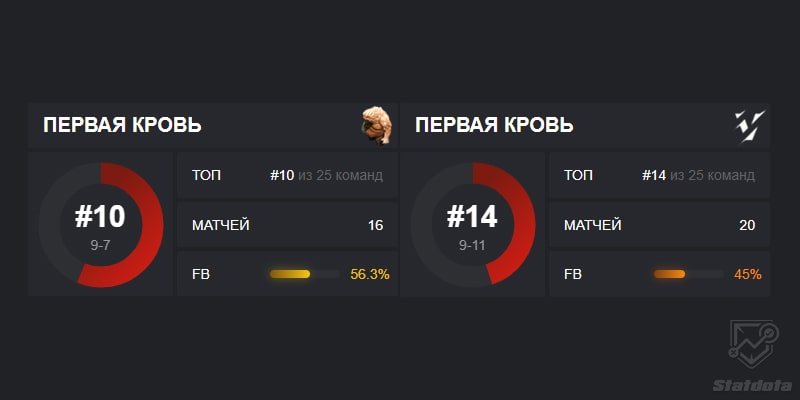 Викинг Големы фб