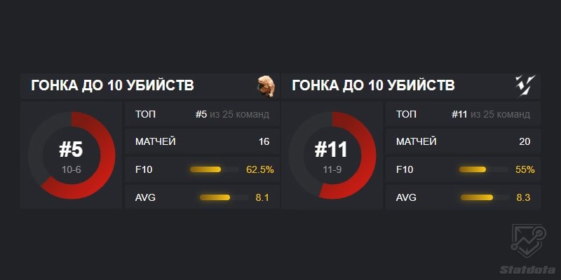 Викинг Големы ф10