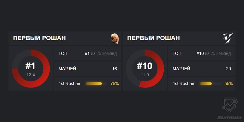 Викинг Големы рошан