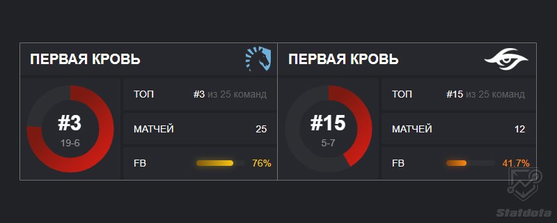 Ликвид Сикрет фб стата