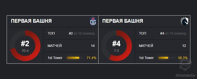 ог ликвид статистика эпик лига