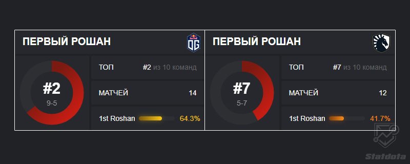 ог ликвид статистика эпик лига