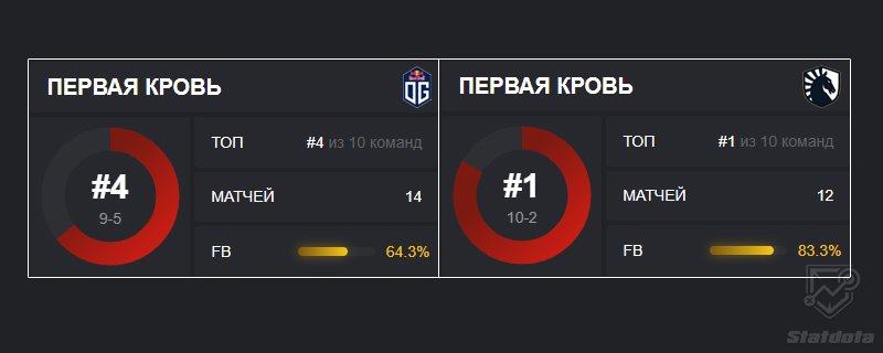ог ликвид статистика эпик лига