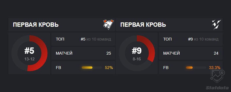 вп викинг статистика