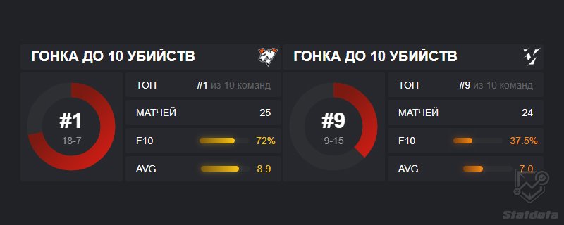 вп викинг статистика
