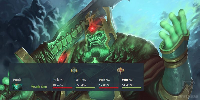 вк винрейт легенда