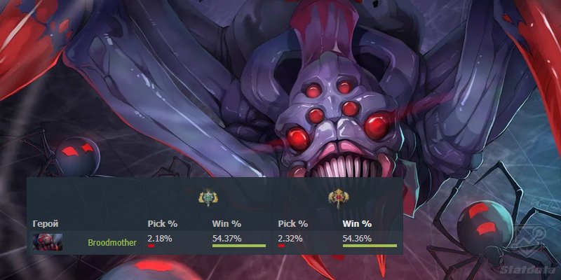 бруда винрейт легенда