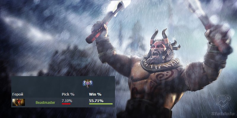 бистмастер винрейт властелин