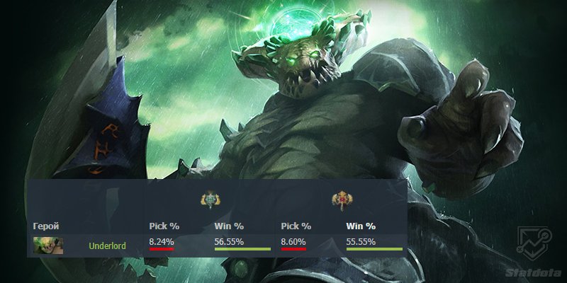 андерлорд винрейт легенда