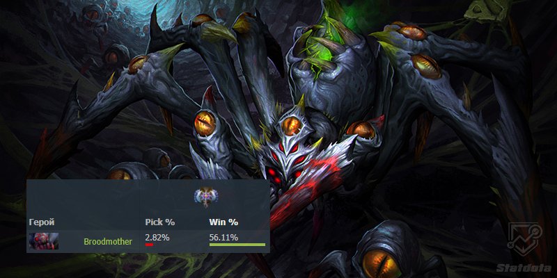 бруда винрейт властелин