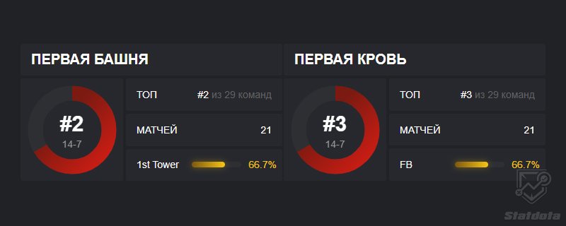 нигма стата