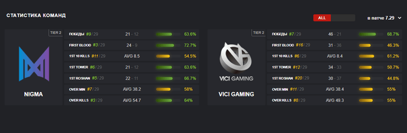 nigma vs vg прогноз