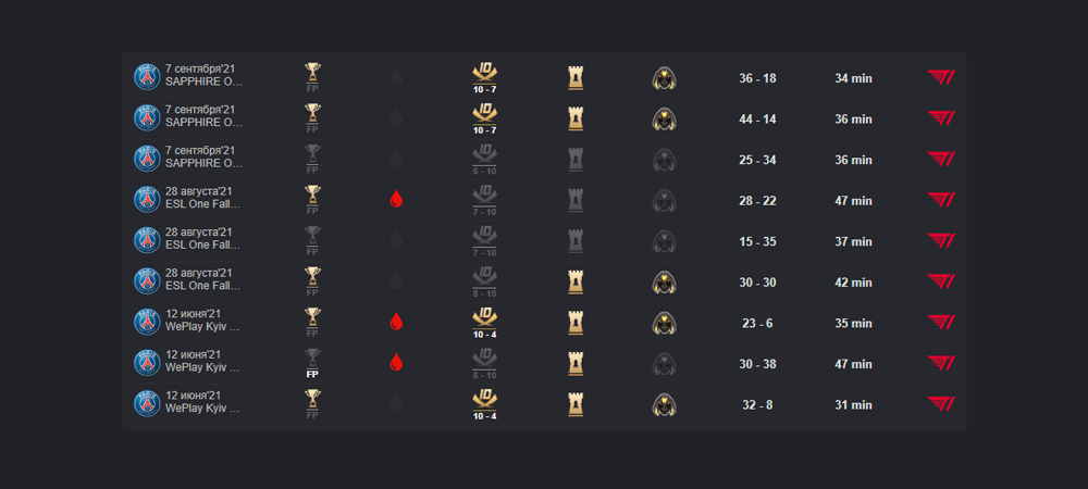 psg.lgd статистика