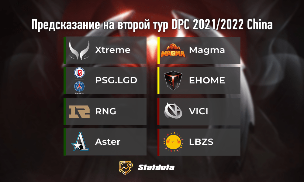 прогноз дпс 2022 китай